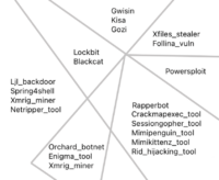 cyber threat naming