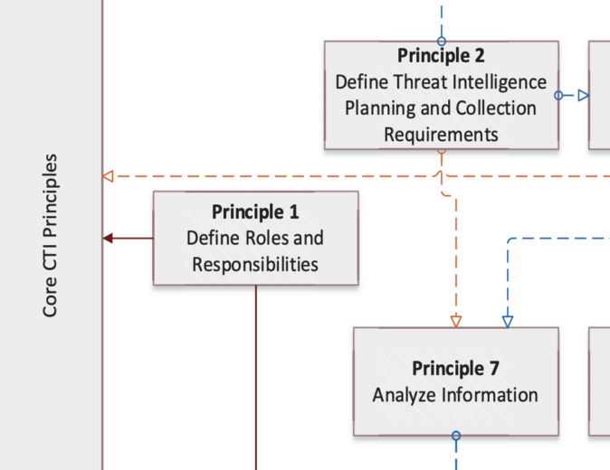 Guide to CTI: Roles, Evolution, and the Lifecycle