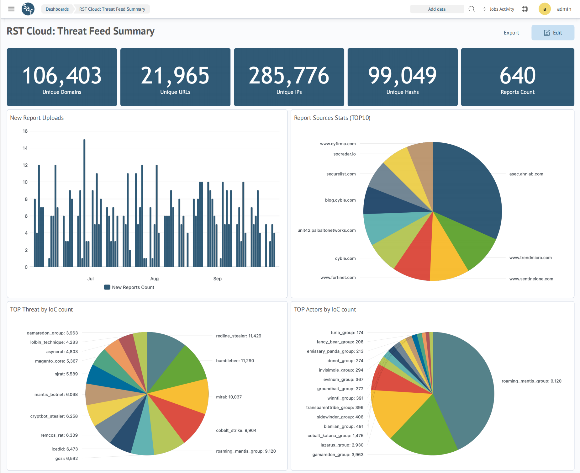 RST Cloud and SAF Systems Technology Alliance brings RST Threat Feed and RST Report Hub integration into SAF products