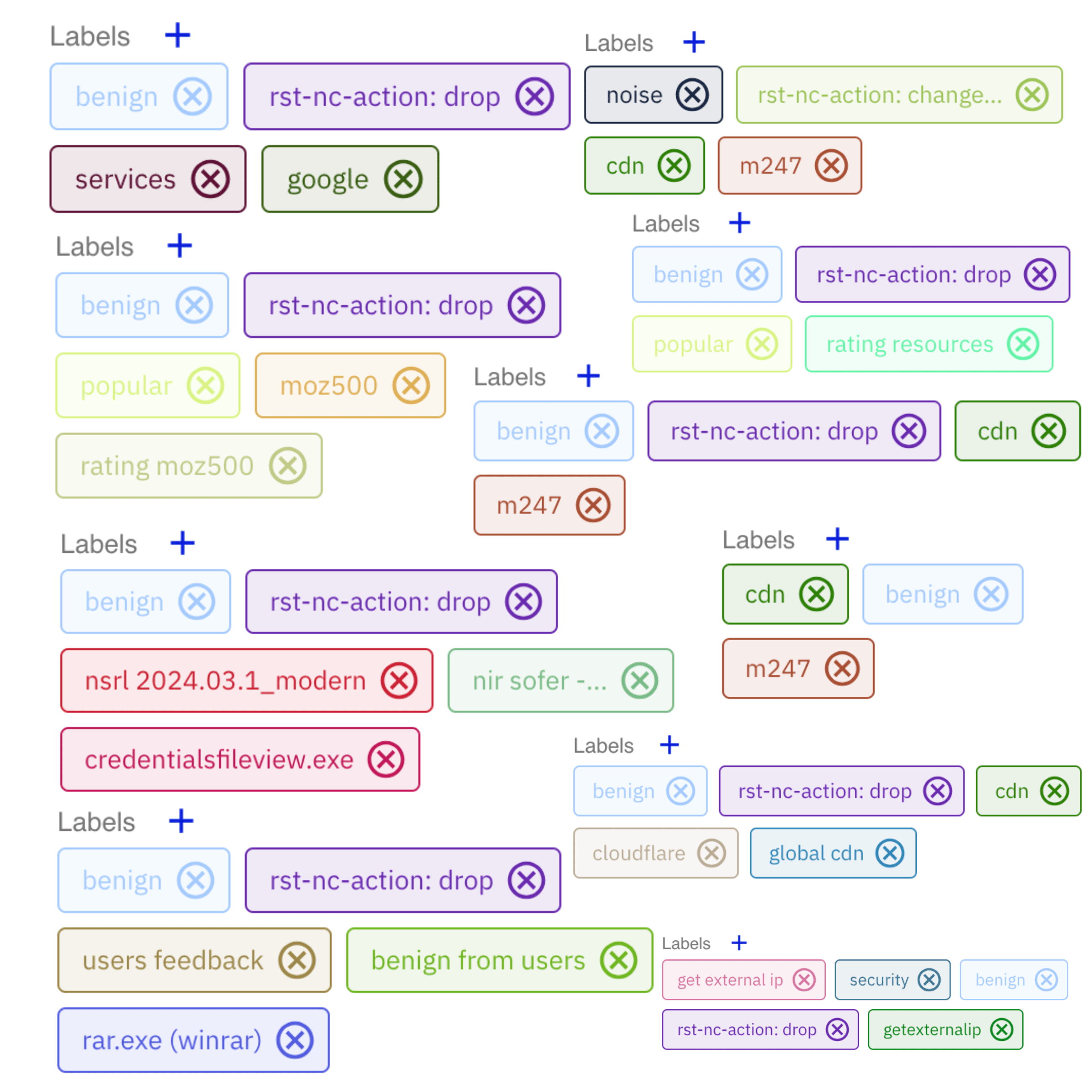 RST Noise Control allows to enrich IP, Domains, URLs, Hashes with information on wherever they are known good and potentially noisy indicators in OpenCTI