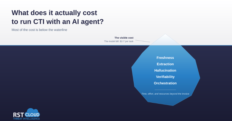 AI costs article-pic1