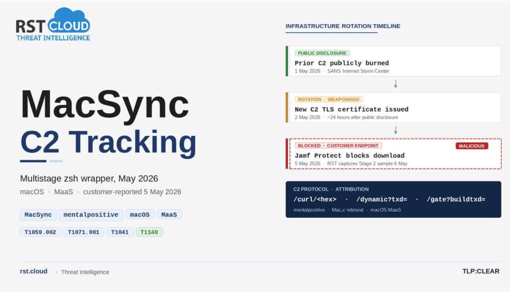 MacSync