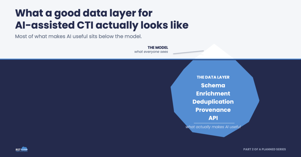 Data layer for AI-assisted CTI