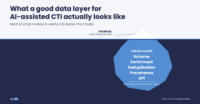Data layer for AI-assisted CTI