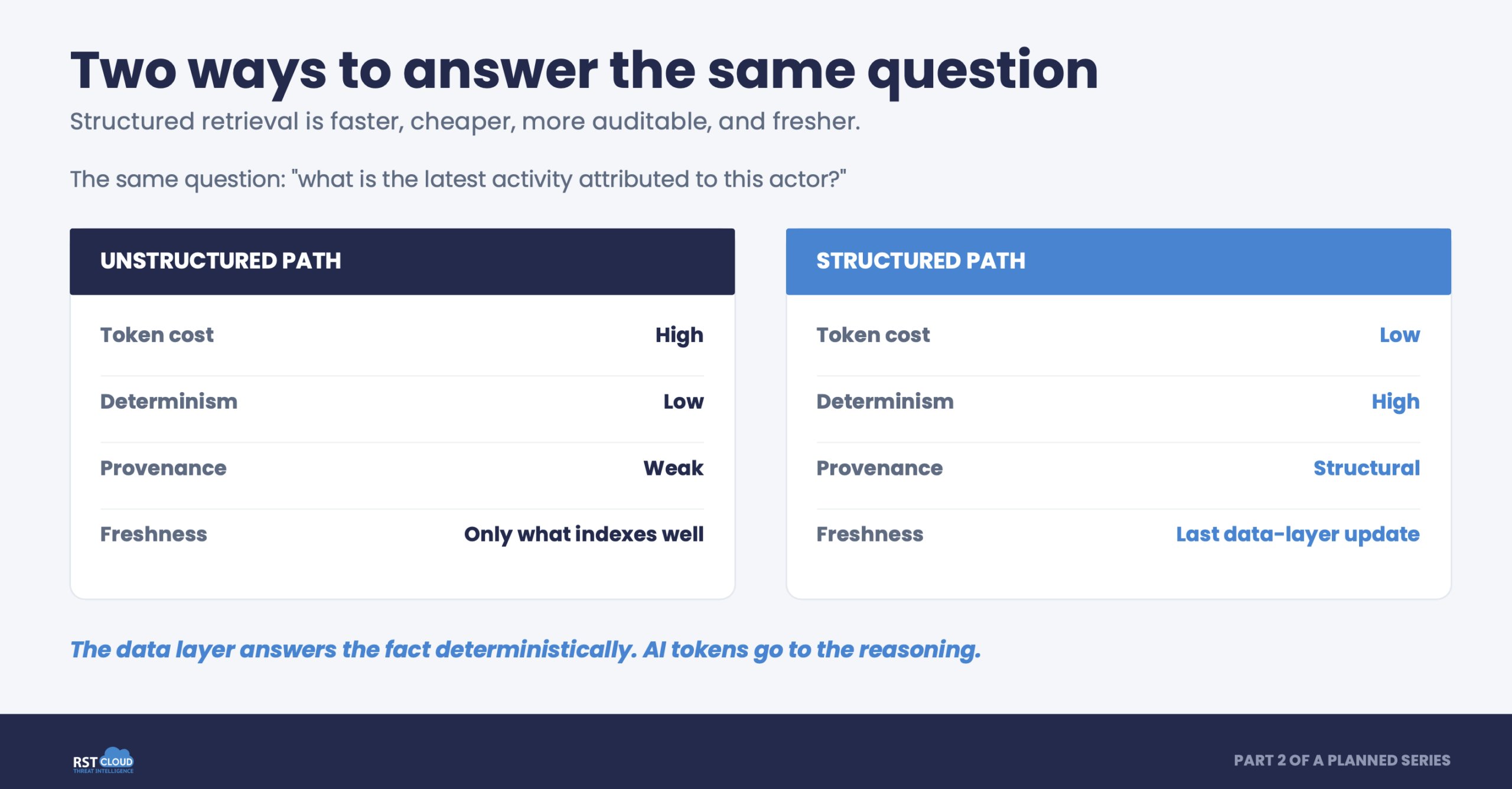 Two ways to answer the same question