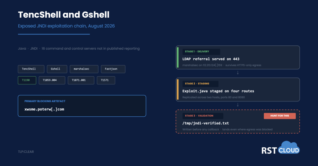 TencShell and Gshell
