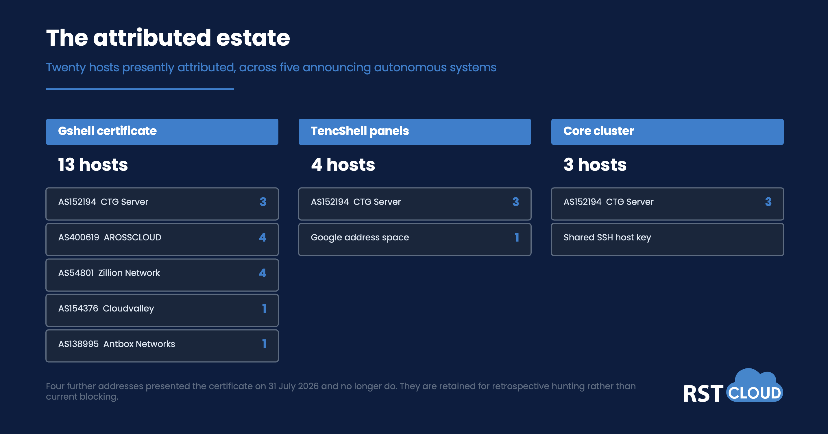 TencShell and Gshell - pic4