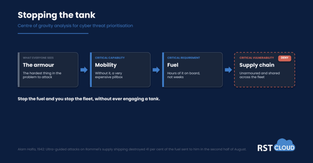 Stopping the tank -RST Cloud-pic1
