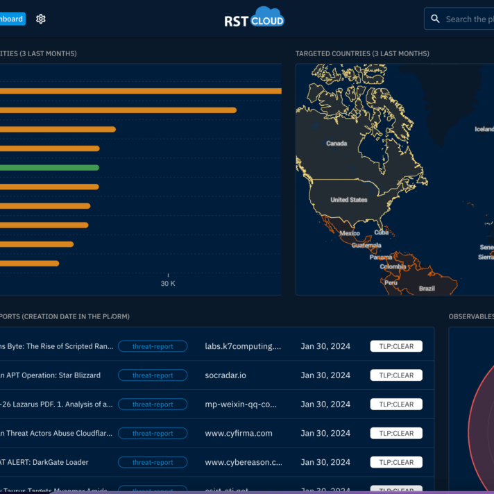 Opecti and RST Cloud