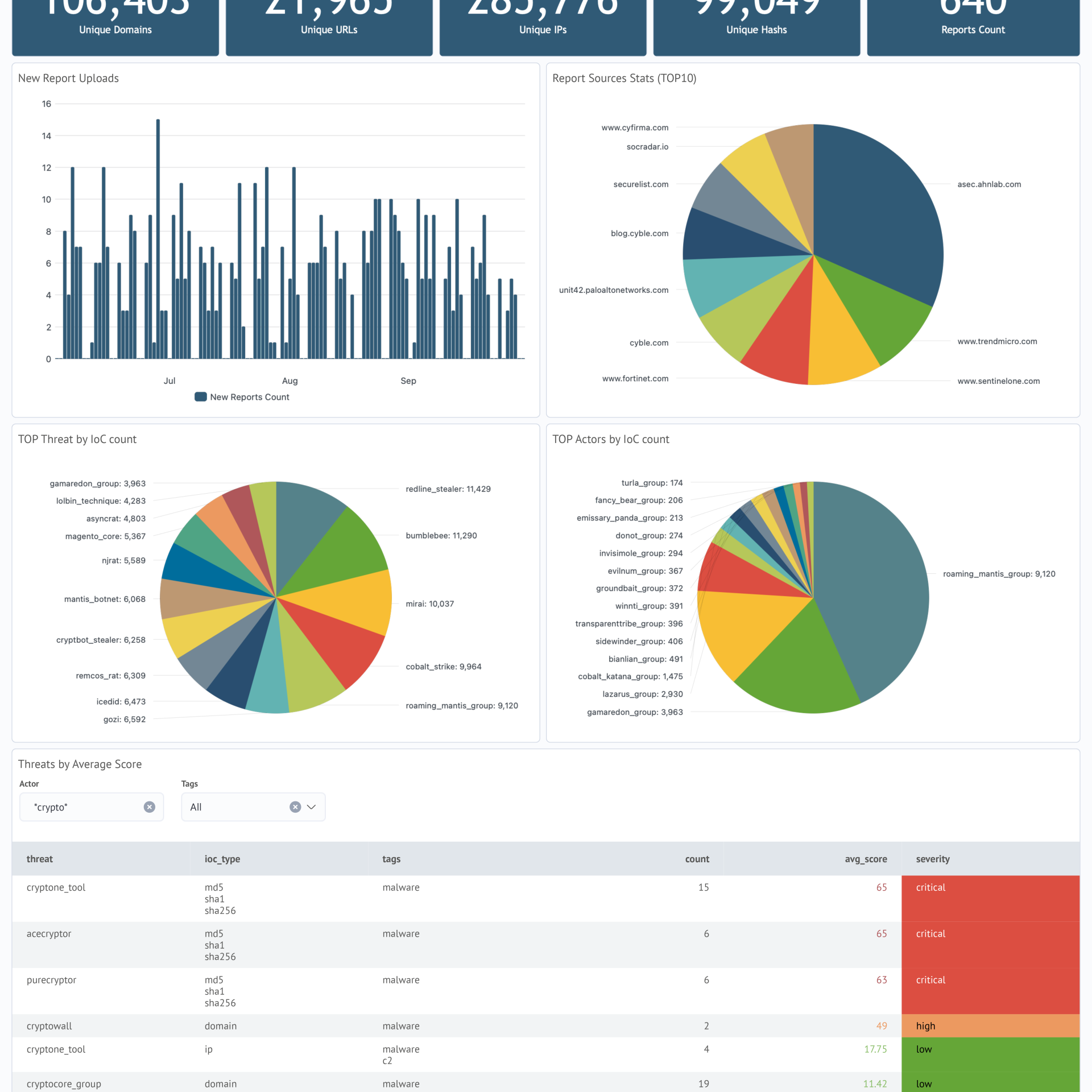 RST-Cloud-Threat-Feed-Summary-SAF-3cc02bd3-1