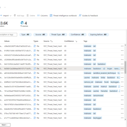 RST Cloud STIX sample data in Microsoft Sentinel