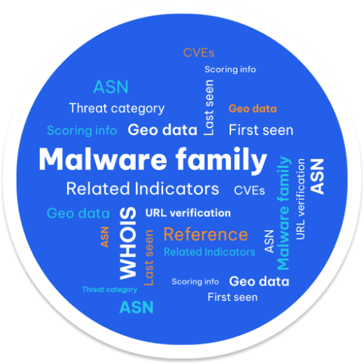 malware malware