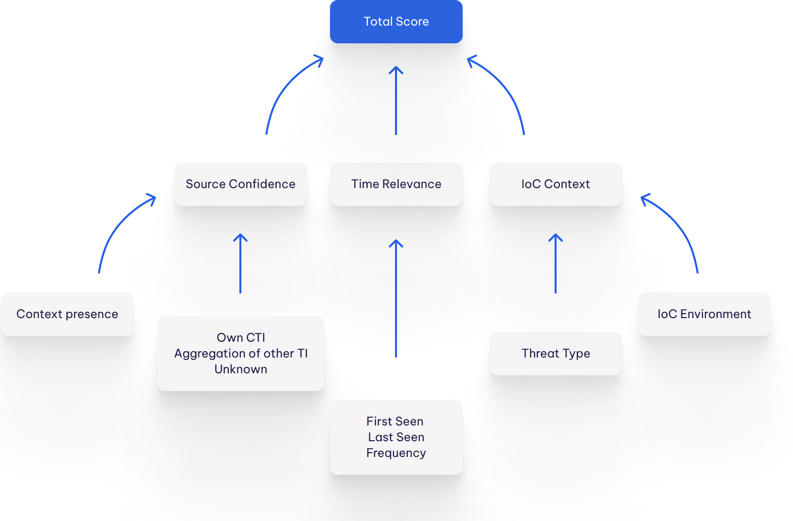 schema_scoring schema_scoring
